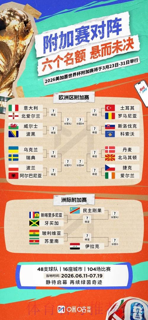 2026世界杯参赛球队怎么看