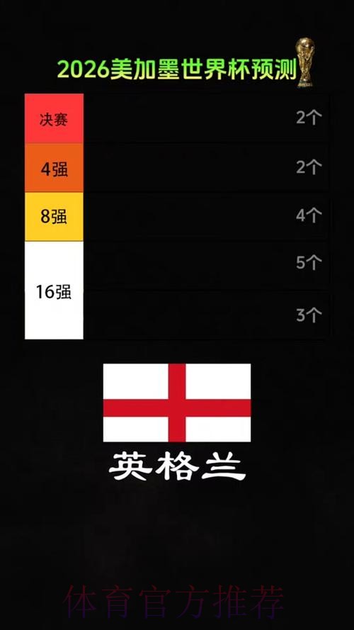 2026美加墨世界杯专家预测详细 2026美加墨世界杯专家预测详细