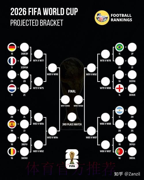 2026世界杯比分预测详细