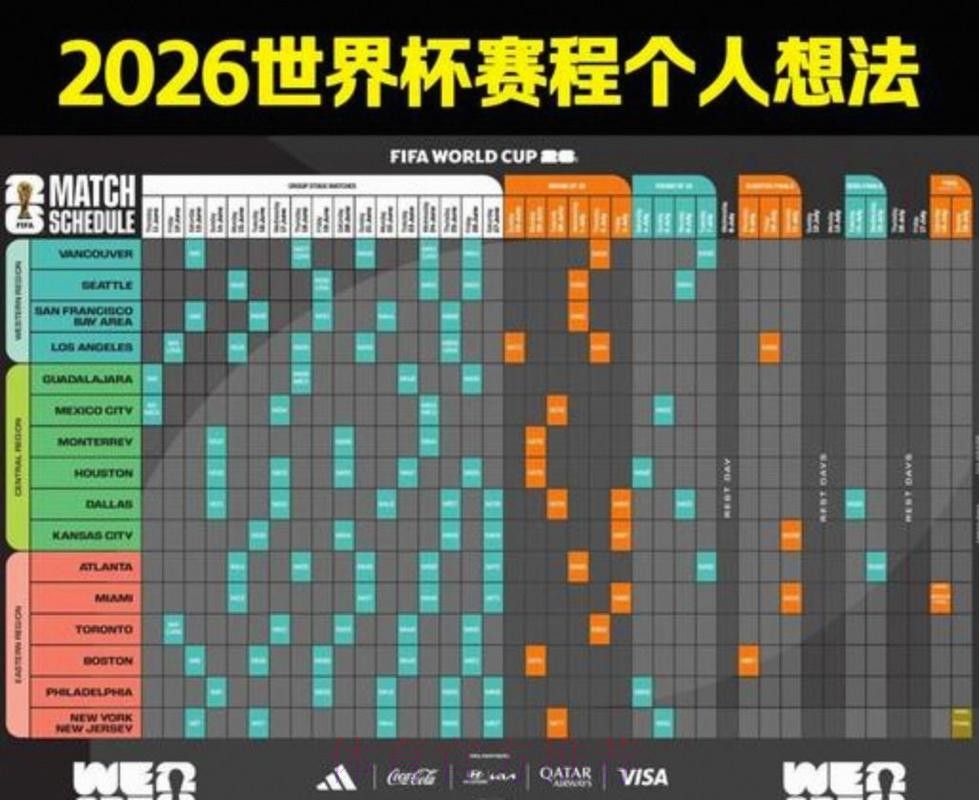 2026美加墨世界杯赛程规则