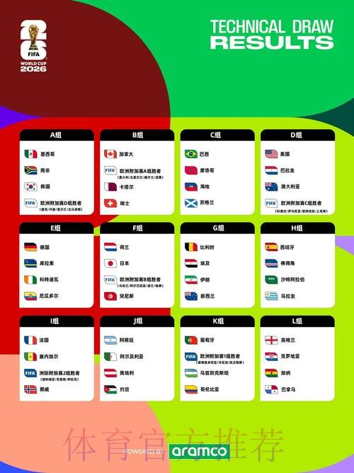 2026世界杯排名中国时间