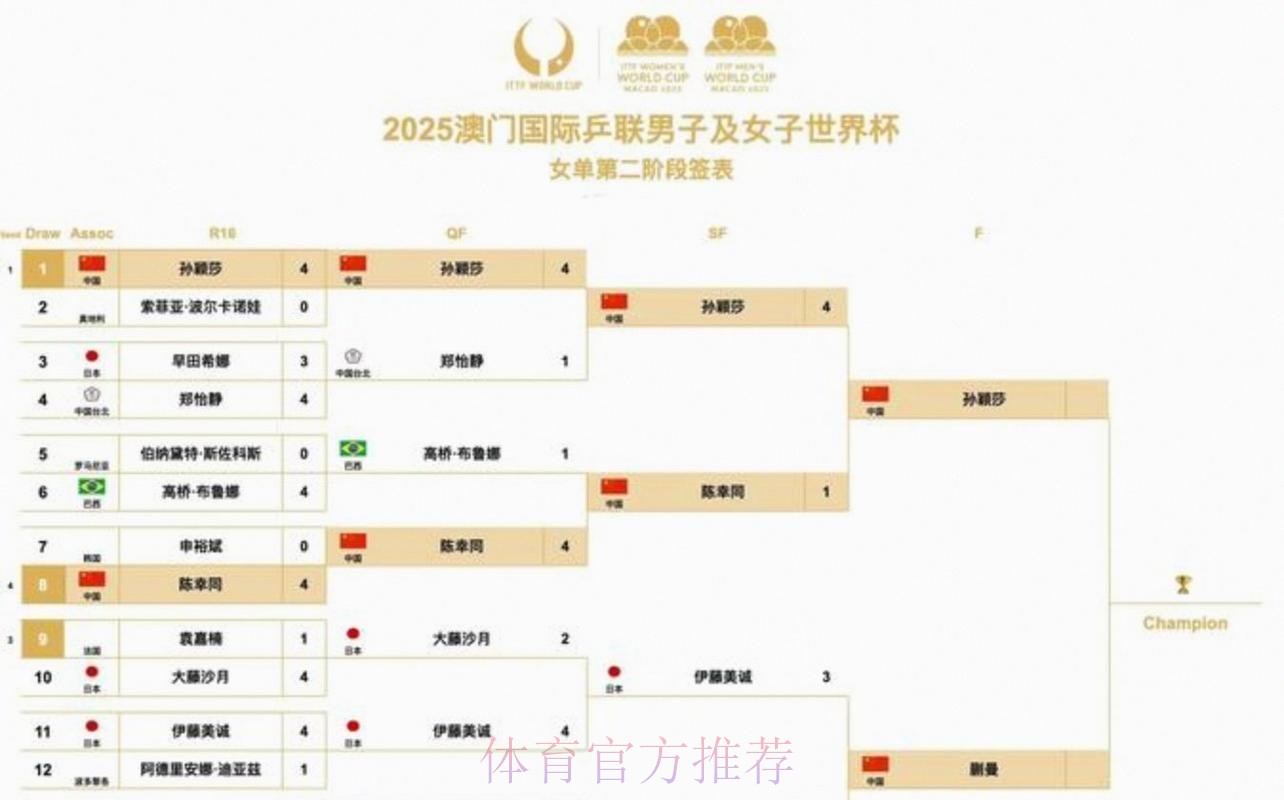 世界杯赛程网站 世界杯赛程网站